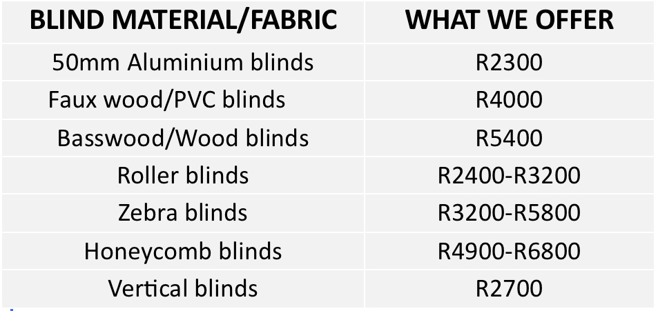BLIND MATERIAL/FABRIC WHAT WE OFFER
50mm Aluminium blinds R2300
Faux wood/PVC blinds R4000
Basswood/Wood blinds R5400
Roller blinds R2400-R3200
Zebra blinds R3200-R5800
Honeycomb blinds R4900-R6800
Vertical blinds R2700
Price comparison between blinds.